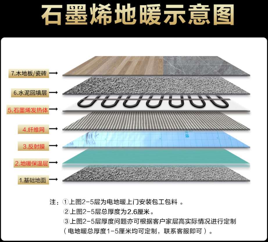 任县 石墨烯电地暖公司哪家好？施工质量核心标准
